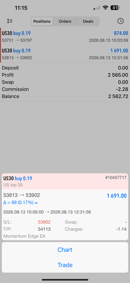 PipClub Momentum Edge EA – Price Action Forex EA for MT4 & MT5