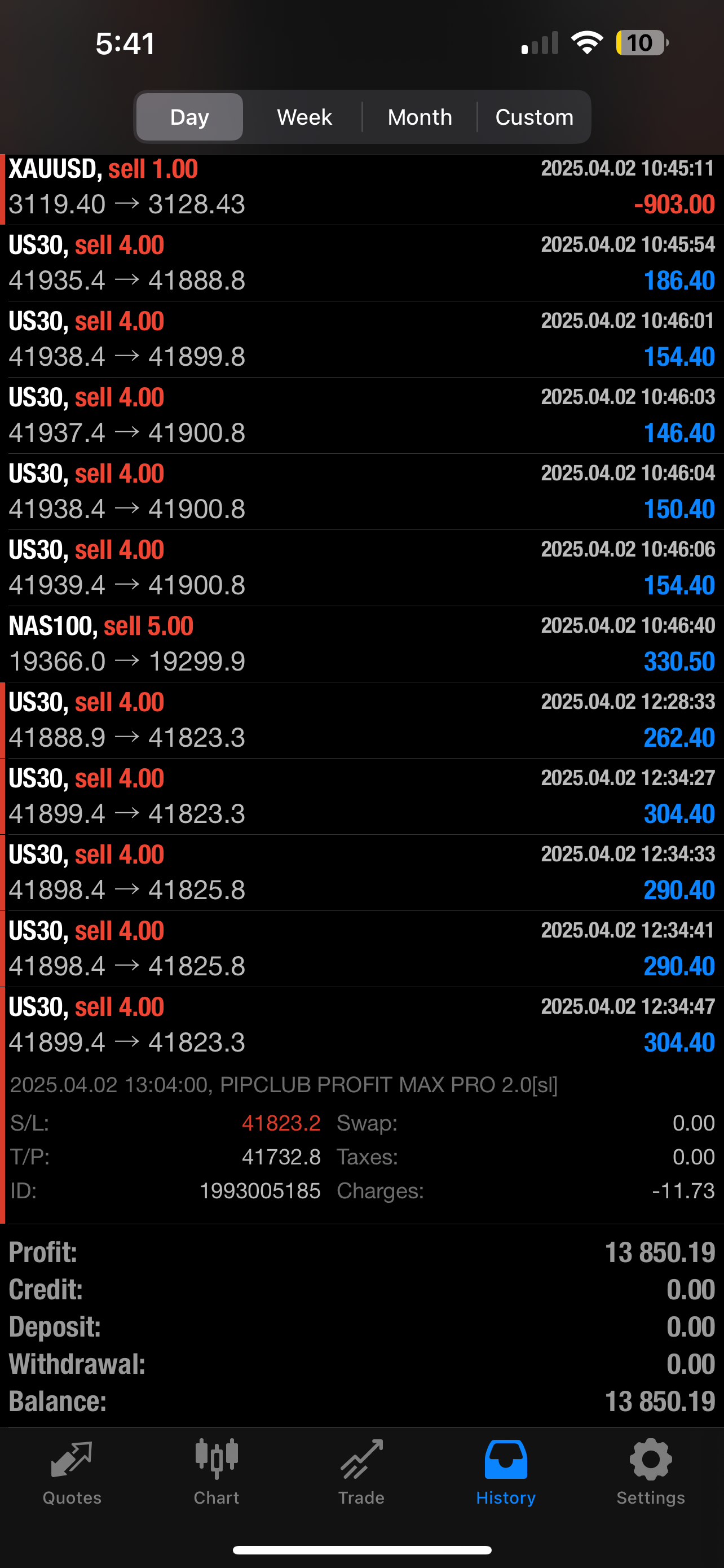 Best Forex EA for Live Forex Trading 2025