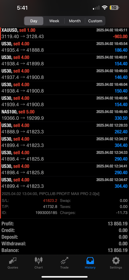 Pip Club Profit Max Pro Ai 
2.0 – AI Forex Trading Robot for MT4 & MT5 (Lifetime Access)
