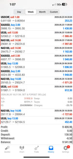 Best EA Trading Bot 2026 Set and Forget EA Lifetime Access
