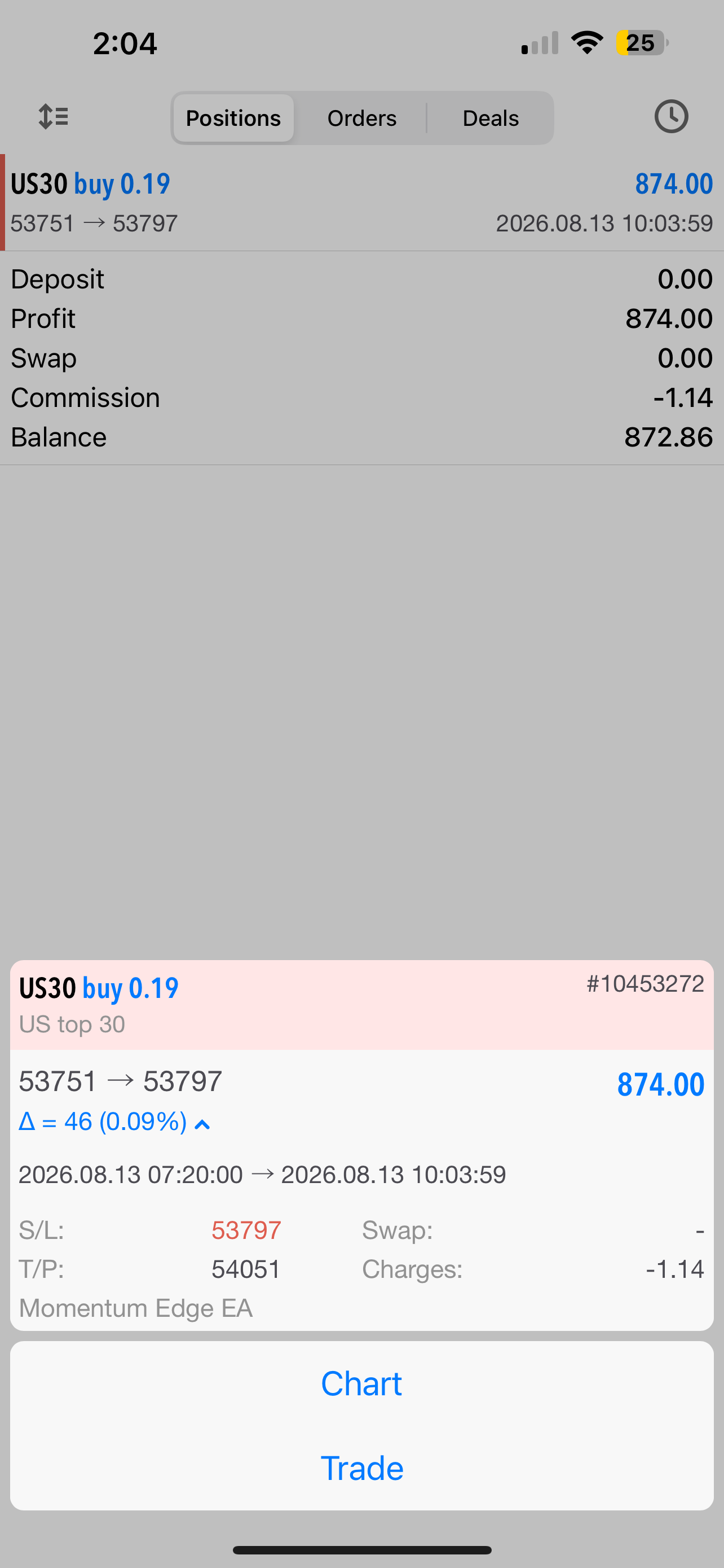 PipClub Momentum Edge EA – Price Action Forex EA for MT4 & MT5