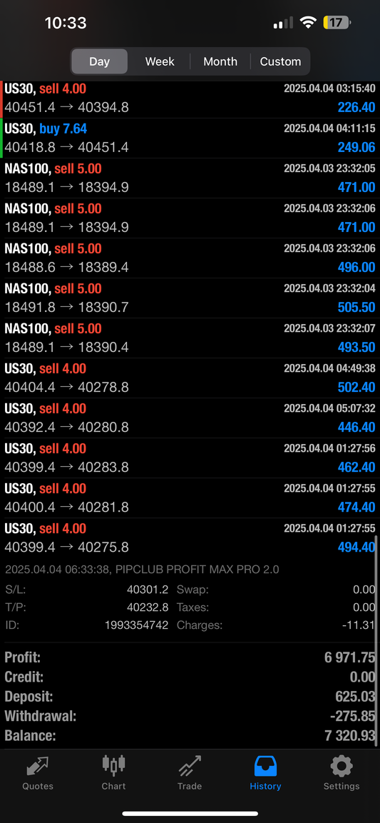 Pip Club Profit Max Pro Ai 
2.0 – AI Forex Trading Robot for MT4 & MT5 (Lifetime Access)