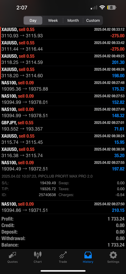 Pip Club Profit Max Pro Ai 
2.0 – AI Forex Trading Robot for MT4 & MT5 (Lifetime Access)