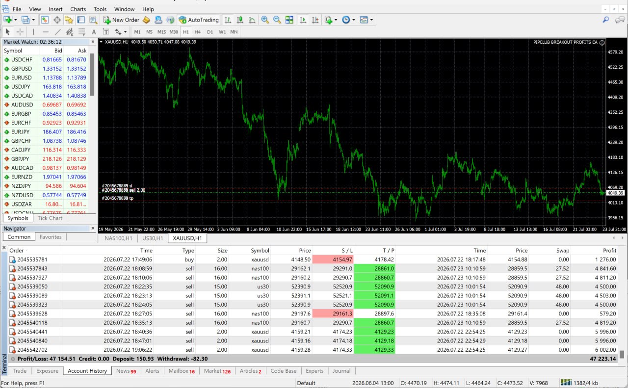Breakout Profits EA – MT5 Trading Bot & Automated Forex EA for MT4/MT5 Lifetime Access