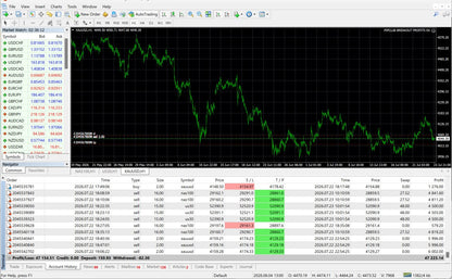 Breakout Profits EA – Best Forex EA Robot for MT4 & MT5 | LIFETIME ACCESS