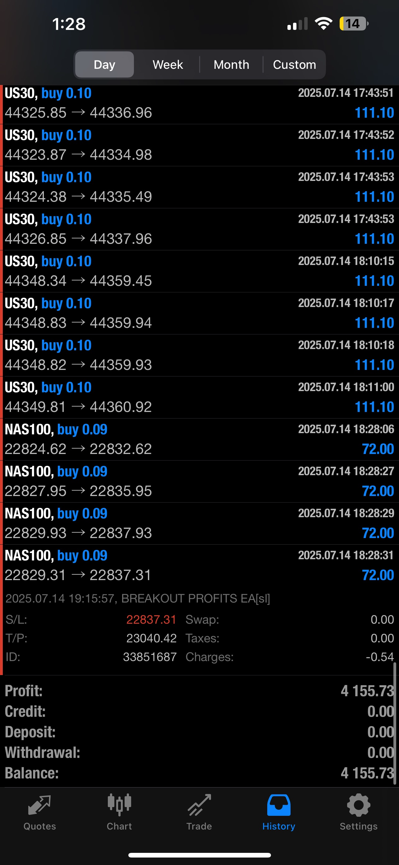 Breakout Profits EA – Best Forex EA Robot for MT4 & MT5 | LIFETIME ACCESS