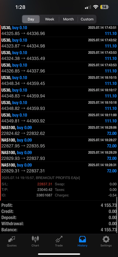Breakout Profits EA – Best Forex EA Robot for MT4 & MT5 | LIFETIME ACCESS