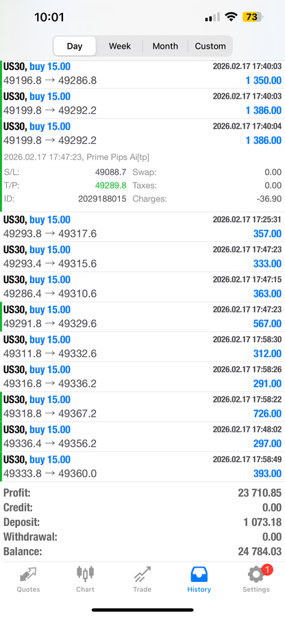 Prime Pips AI – Smart Automated Forex EA for MT4 & MT5 (Lifetime License)