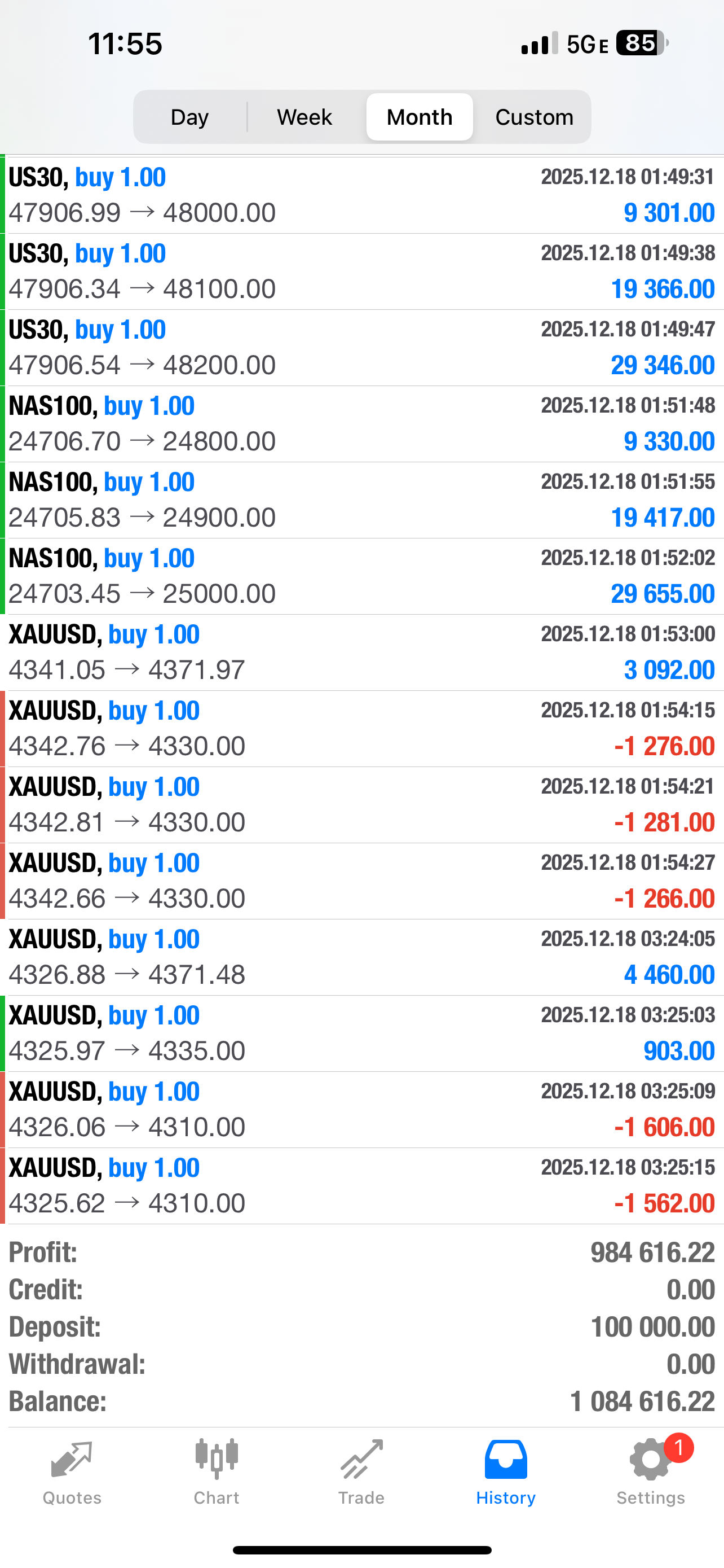 AutoSniper FX Copytrader– Advanced AI Forex Trading System 1 Year License