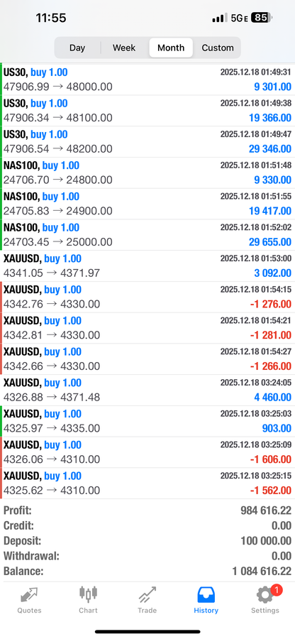 AutoSniper FX Copytrader– Advanced AI Forex Trading System 1 Year License