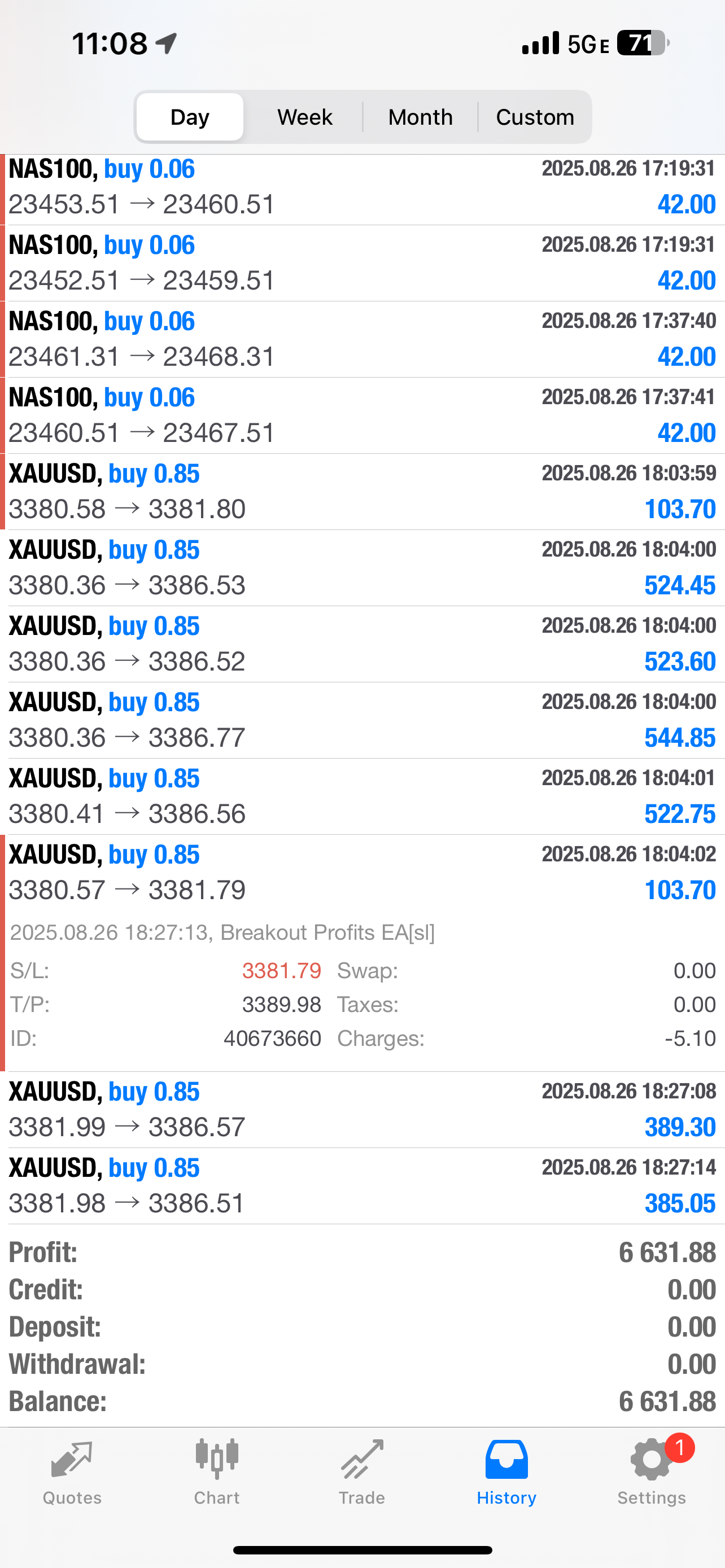 Breakout Profits EA – Best Forex EA Robot for MT4 & MT5 | LIFETIME ACC