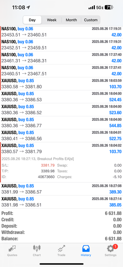 Breakout Profits EA – Best Forex EA Robot for MT4 & MT5 | LIFETIME ACCESS