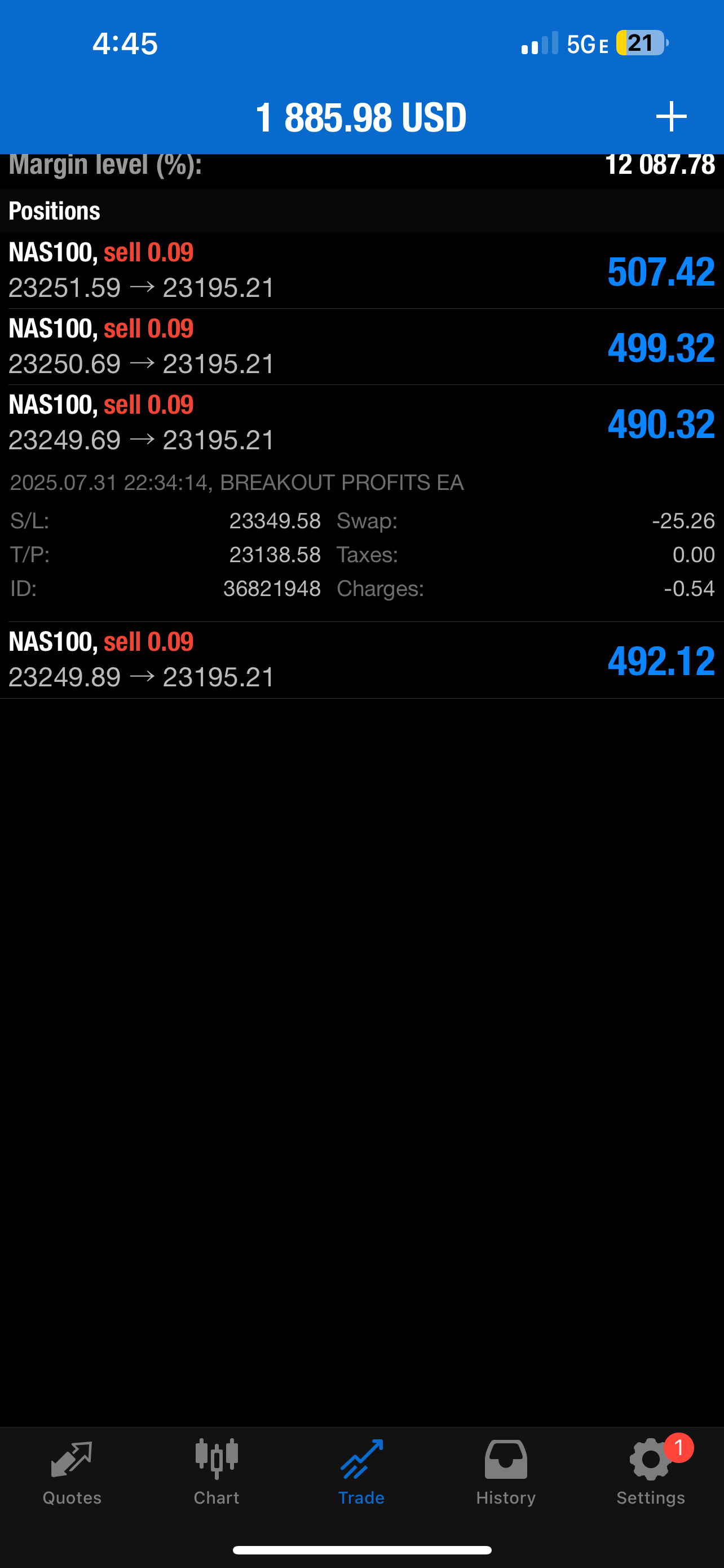 Breakout Profits EA – Best Forex EA Robot for MT4 & MT5 | LIFETIME ACC