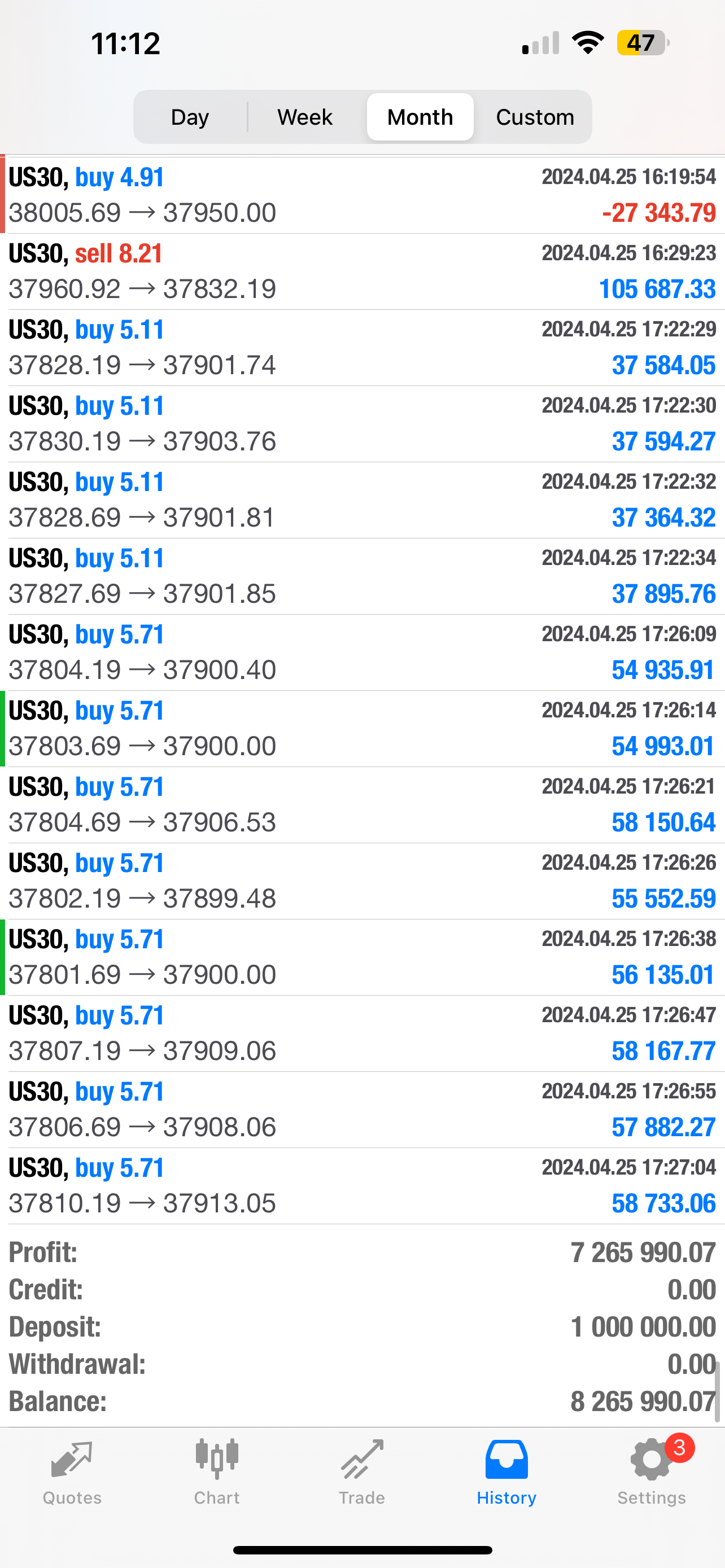 AutoSniper FX Copytrader– Advanced AI Forex Trading System 1 Year License