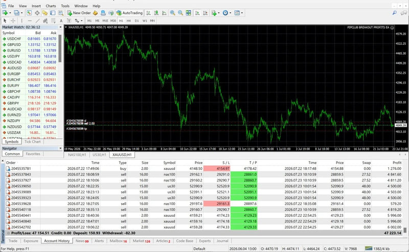 Breakout Profits Trading Bot Lifetime Access