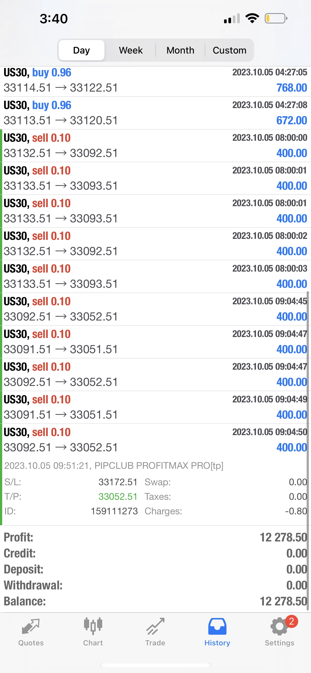 Best Forex EA for Live Forex Trading 2025