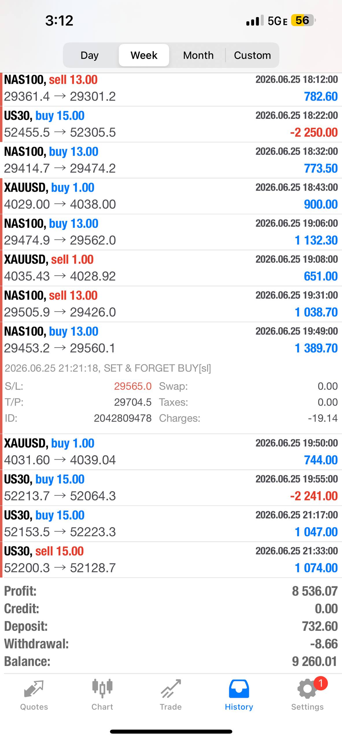Set & Forget EA – Fully Automated AI Forex Trading Robot for MT4 & MT5