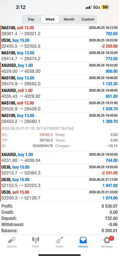 Set & Forget EA – Fully Automated AI Forex Trading Robot for MT4 & MT5 Lifetime Access