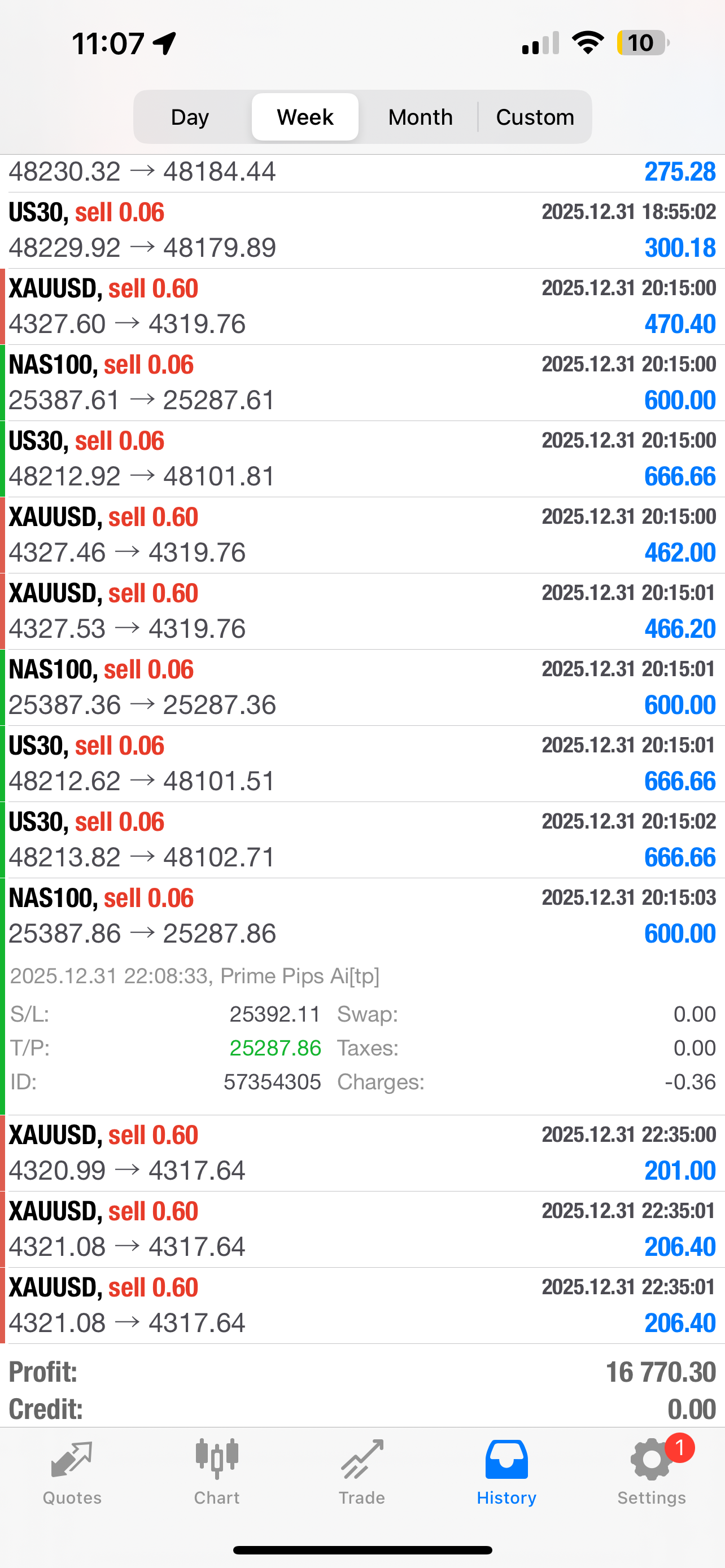Prime Pips AI – Smart Automated Forex EA for MT4 & MT5 (Lifetime Licen
