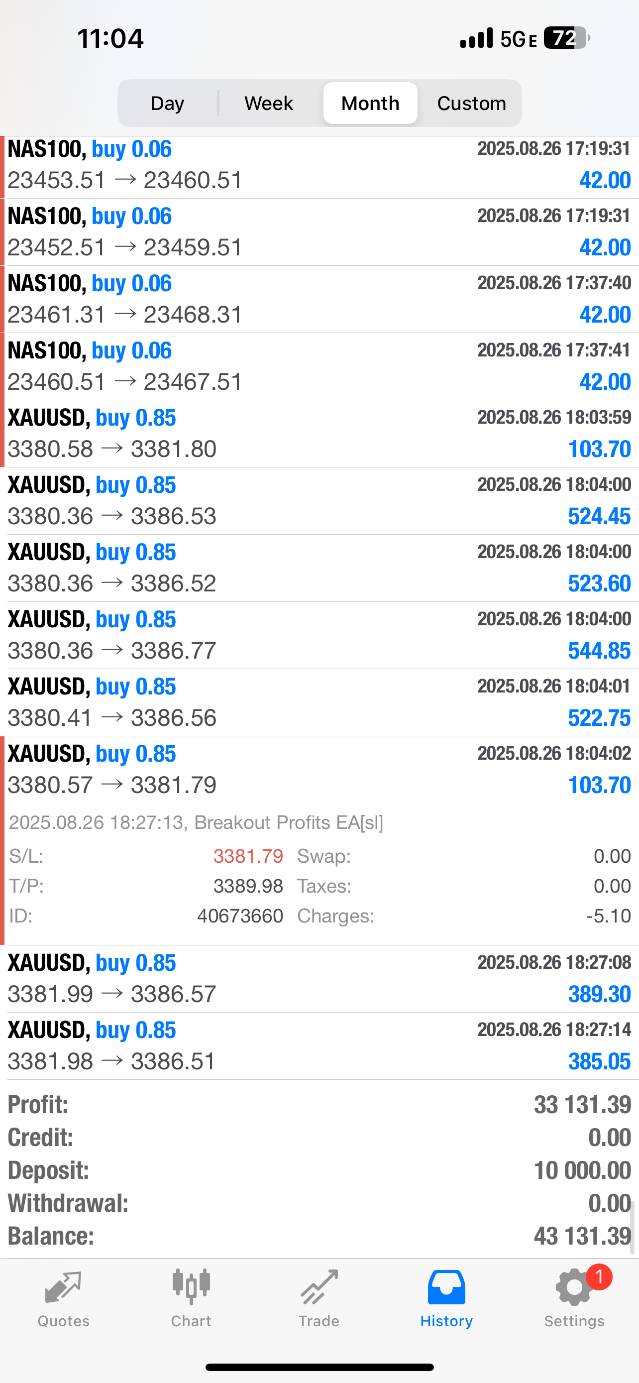 Breakout Profits EA – Best Forex EA Robot for MT4 & MT5 | LIFETIME ACCESS