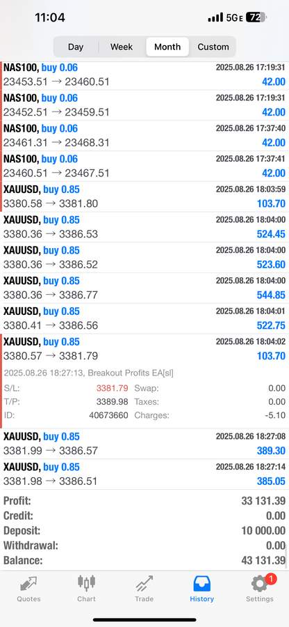 Breakout Profits EA – Best Forex EA Robot for MT4 & MT5 | LIFETIME ACCESS