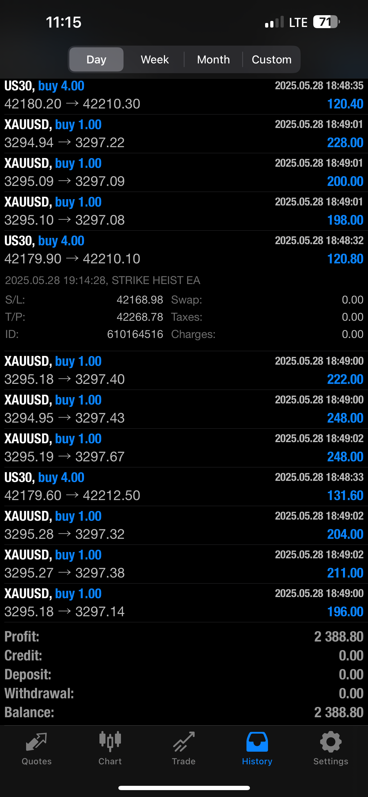 Strike Heist EA – Fully Automated AI Forex Trading Robot for MT4 & MT5 | $3,000 Lifetime Access