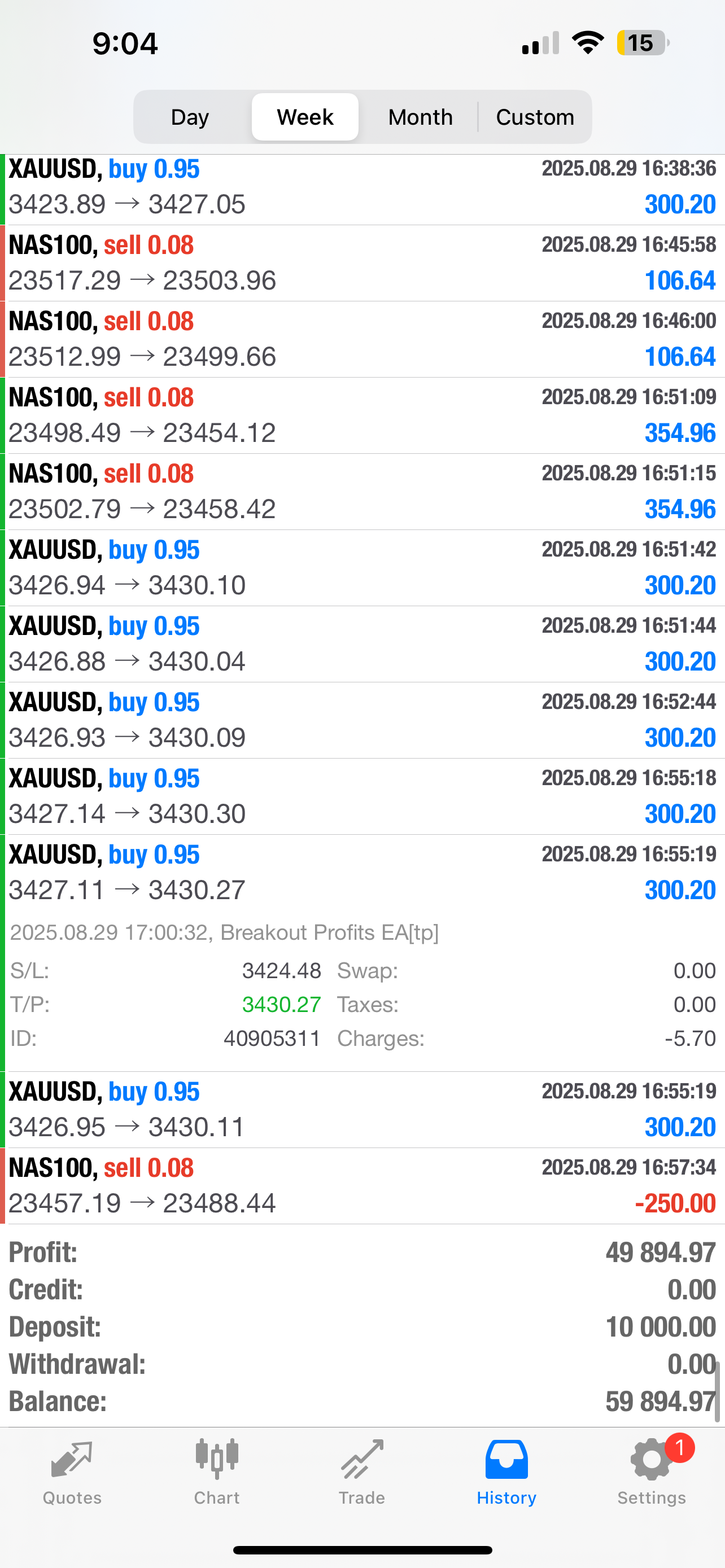 Breakout Profits EA – Best Forex EA Robot for MT4 & MT5 | LIFETIME ACCESS