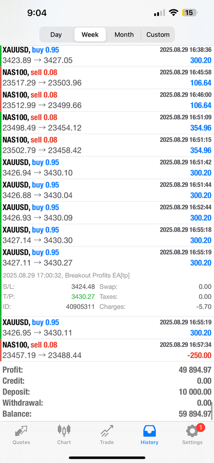 Breakout Profits EA – Best Forex EA Robot for MT4 & MT5 | LIFETIME ACCESS