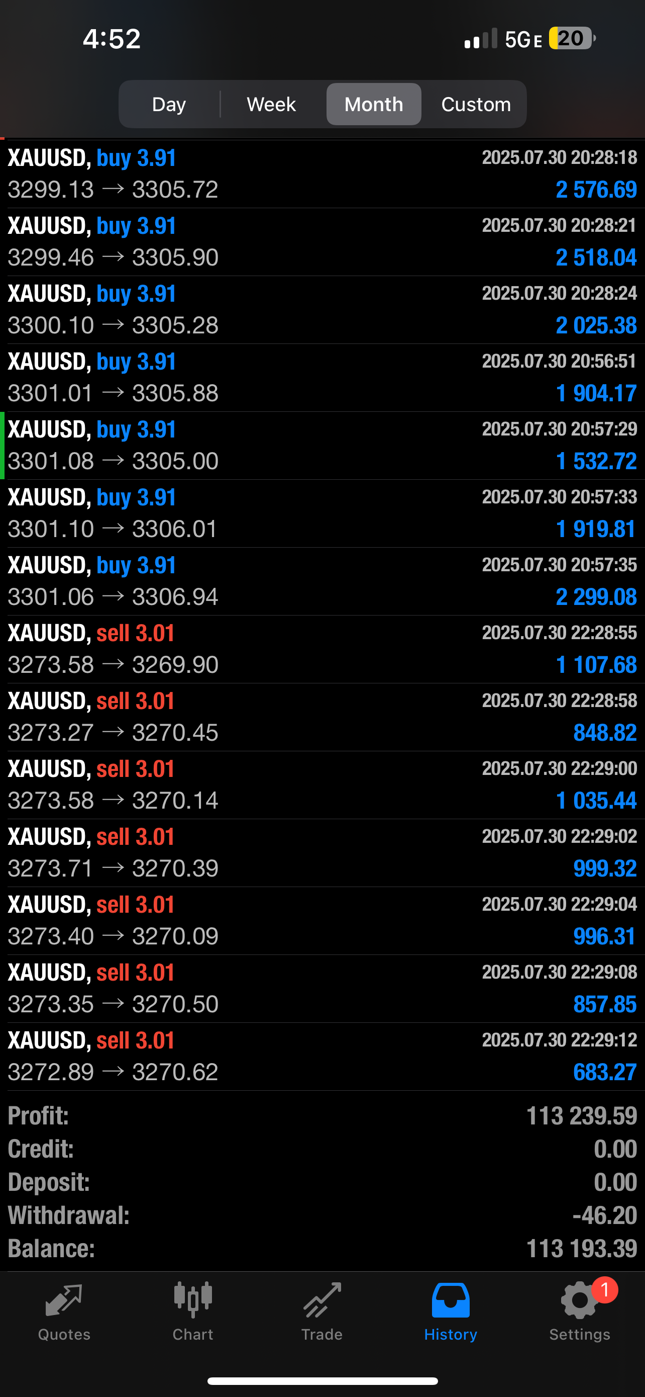 AutoSniper FX Copytrader– Advanced AI Forex Trading System 1 Year License