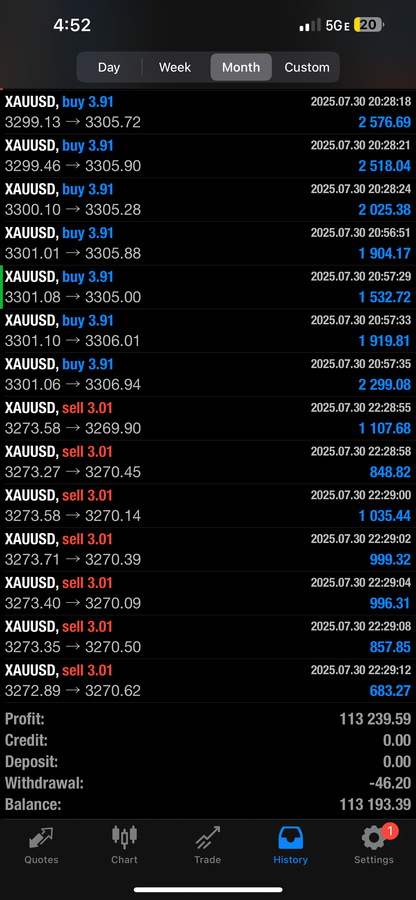 AutoSniper FX Copytrader– Advanced AI Forex Trading System 1 Year License