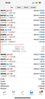 Best EA Trading Bot 2026 Set and Forget EA Lifetime Access