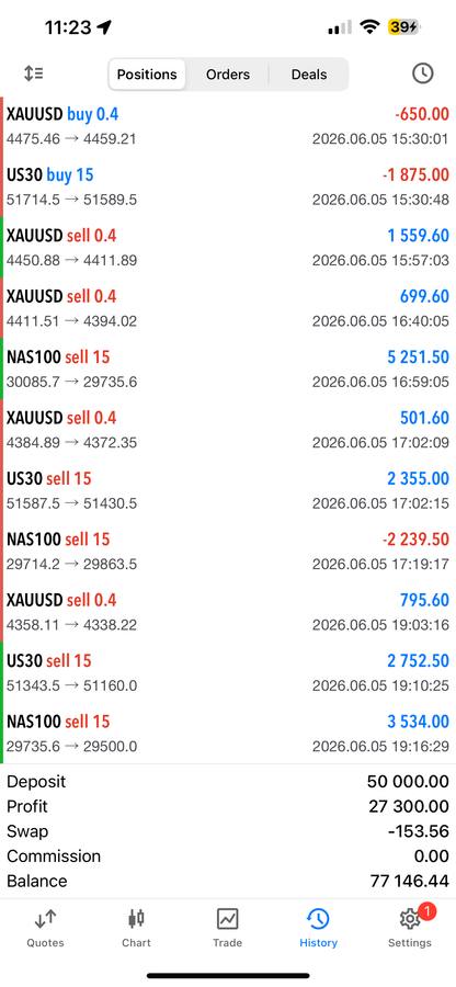 Set & Forget EA – Fully Automated AI Forex Trading Robot for MT4 & MT5 Lifetime Access