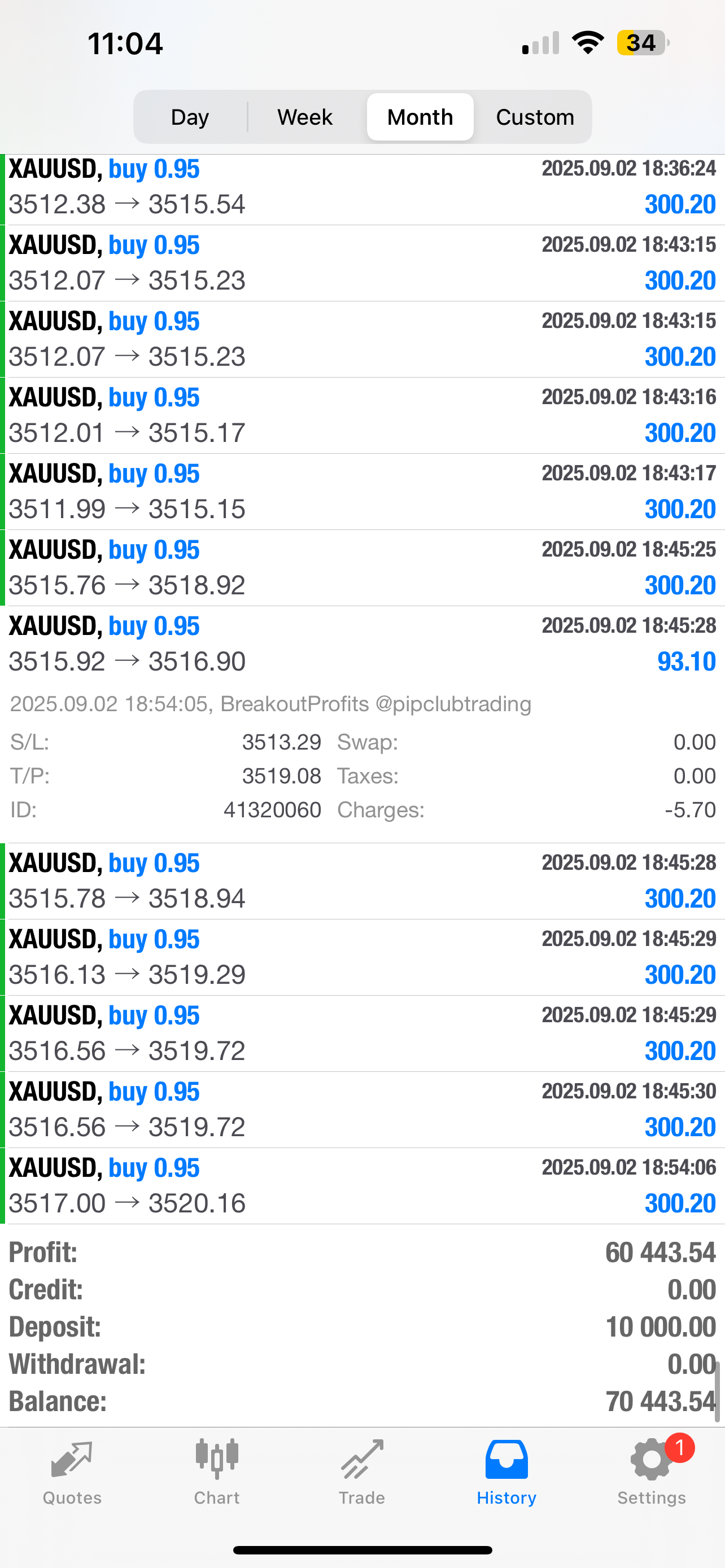 Breakout Profits EA – Best Forex EA Robot for MT4 & MT5 | LIFETIME ACCESS