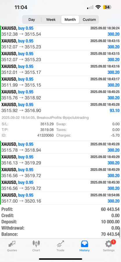 Breakout Profits EA – Best Forex EA Robot for MT4 & MT5 | LIFETIME ACCESS