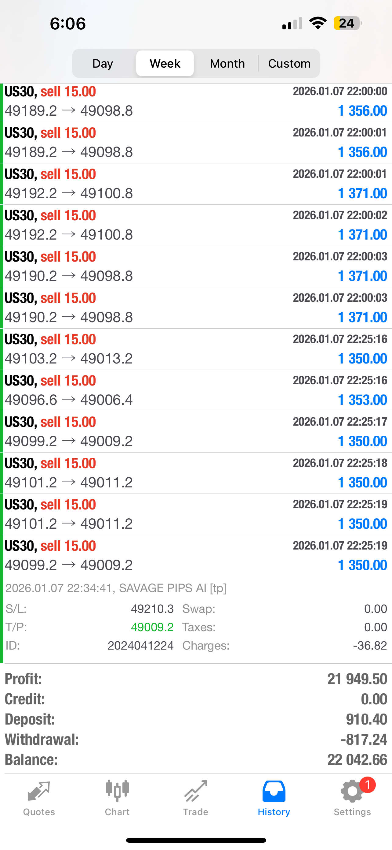 Savage Pips AI – Fully Automated Forex EA | MT4 & MT5 | Lifetime Acces