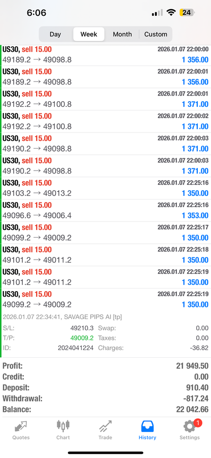Savage Pips AI – Fully Automated Forex EA | MT4 & MT5 | Lifetime Access