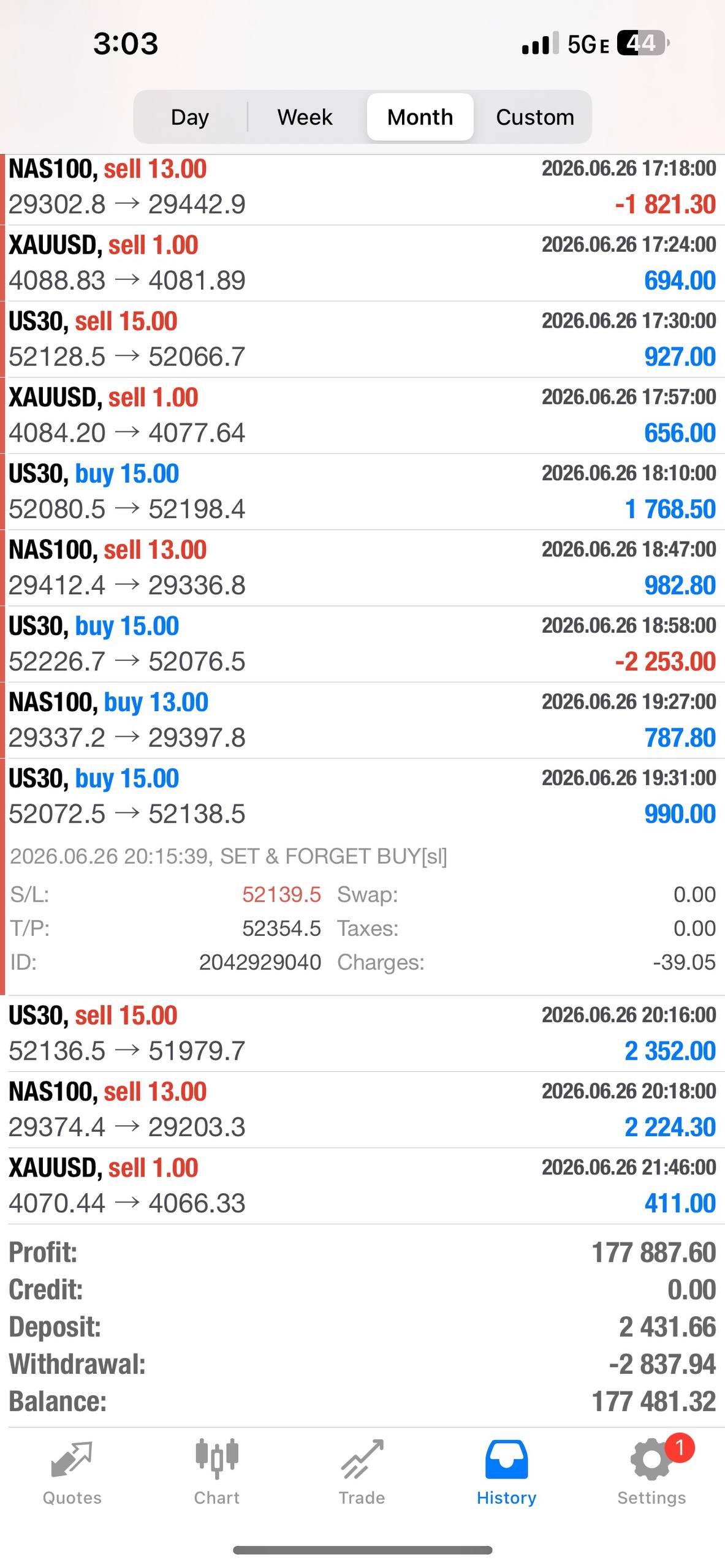 Set & Forget EA – Fully Automated AI Forex Trading Robot for MT4 & MT5
