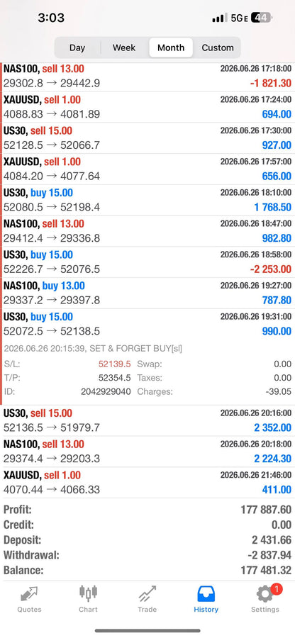 Set & Forget EA – Fully Automated AI Forex Trading Robot for MT4 & MT5 Lifetime Access