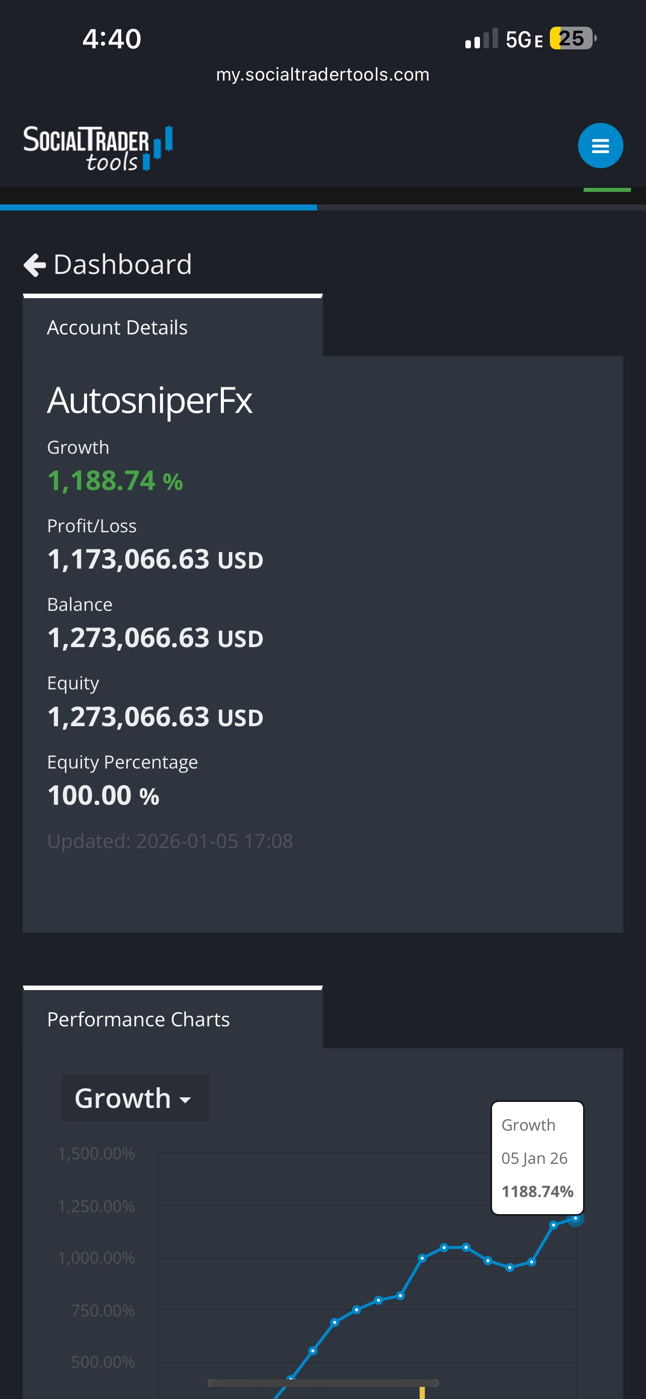 AutoSniper FX Copytrader– Advanced AI Forex Trading System 1 Year Lice