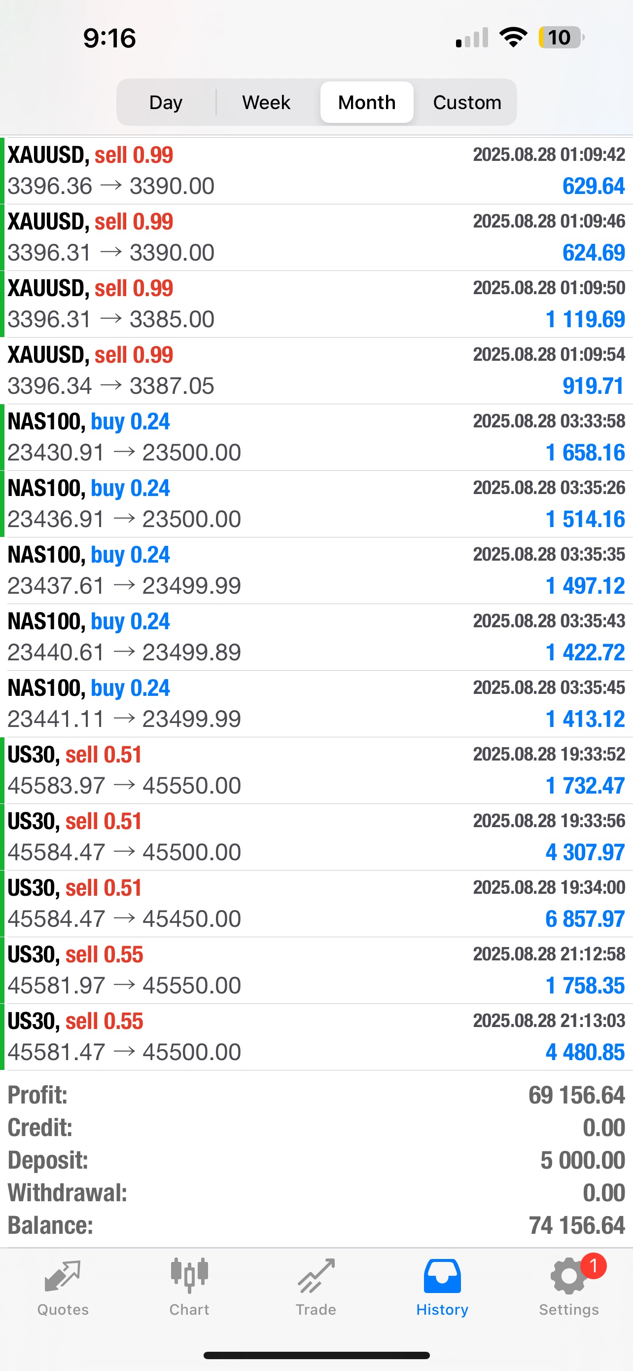 AutoSniper FX Copytrader– Advanced AI Forex Trading System 1 Year Lice