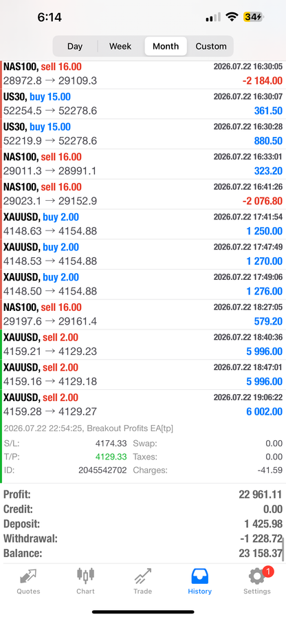 Breakout Profits EA – Best Forex EA Robot for MT4 & MT5 | LIFETIME ACCESS