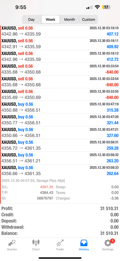 Savage Pips AI – Fully Automated Forex EA | MT4 & MT5 | Lifetime Access