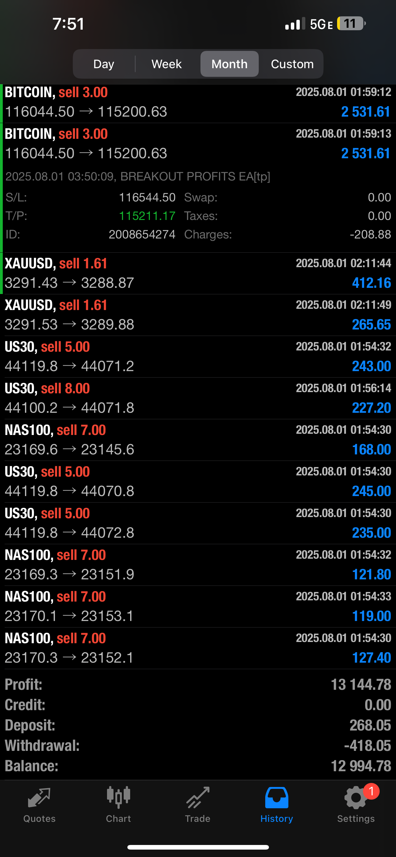 Breakout Profits EA – Best Forex EA Robot for MT4 & MT5 | LIFETIME ACC