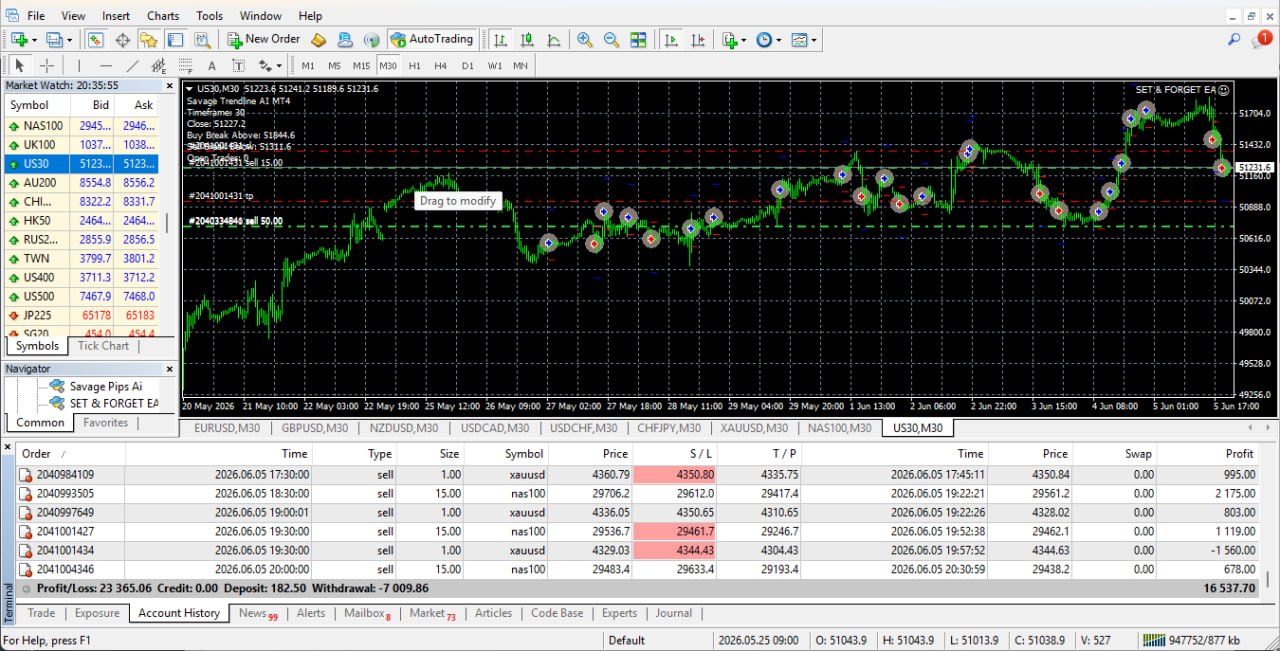 Set & Forget EA – Fully Automated AI Forex Trading Robot for MT4 & MT5 Lifetime Access