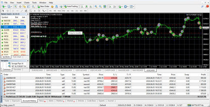 Set & Forget EA – Fully Automated AI Forex Trading Robot for MT4 & MT5 Lifetime Access