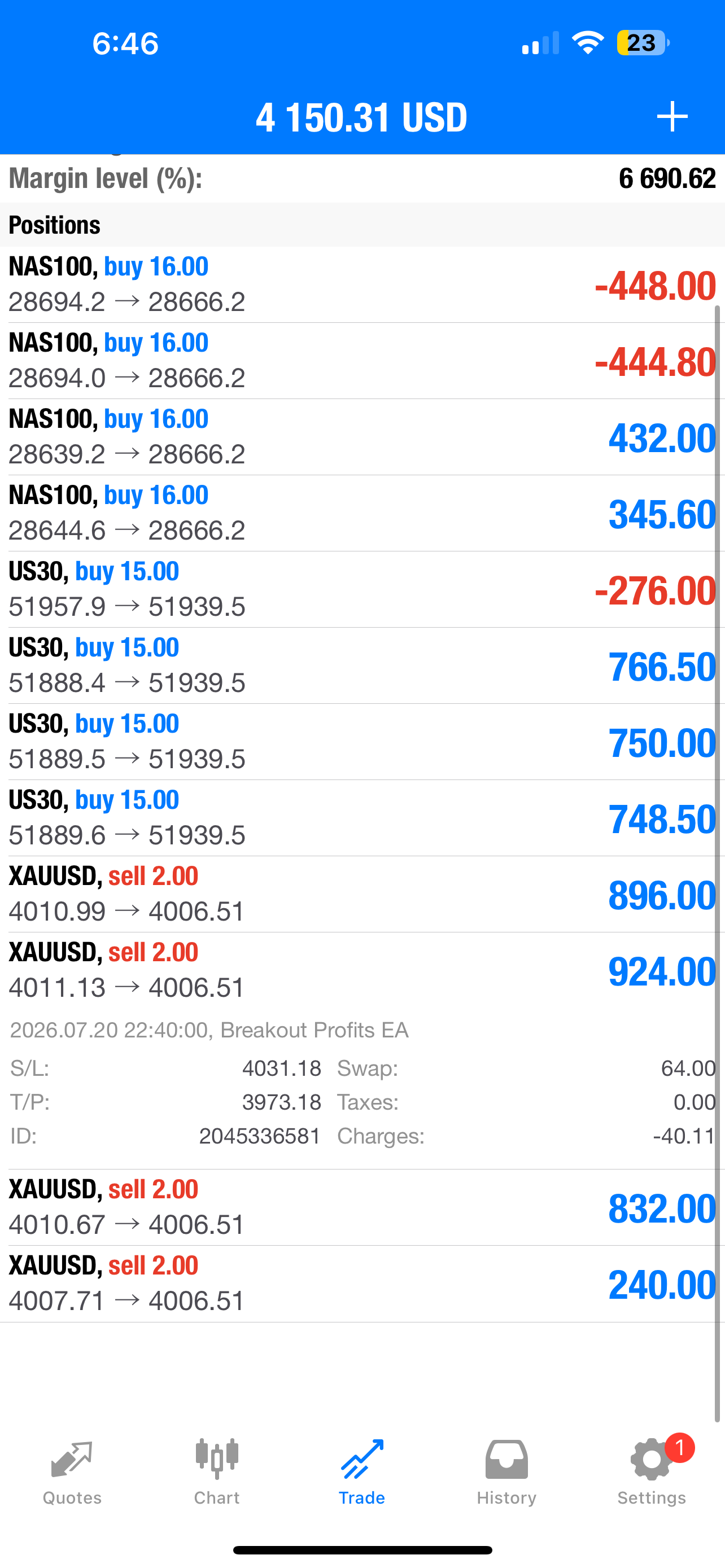 Breakout Profits EA – MT5 Trading Bot & Automated Forex EA for MT4/MT5 Lifetime Access