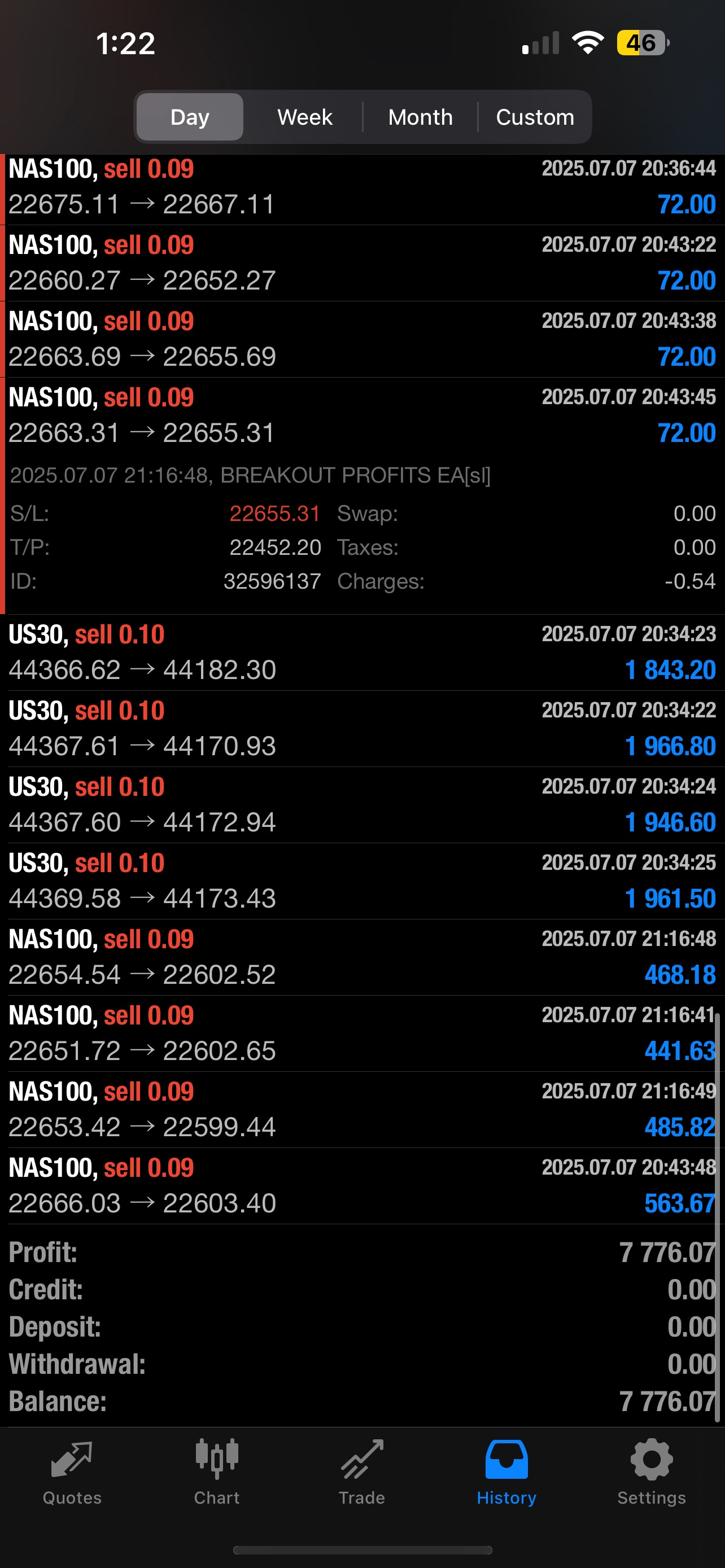 Breakout Profits EA – Best Forex EA Robot for MT4 & MT5 | LIFETIME ACC