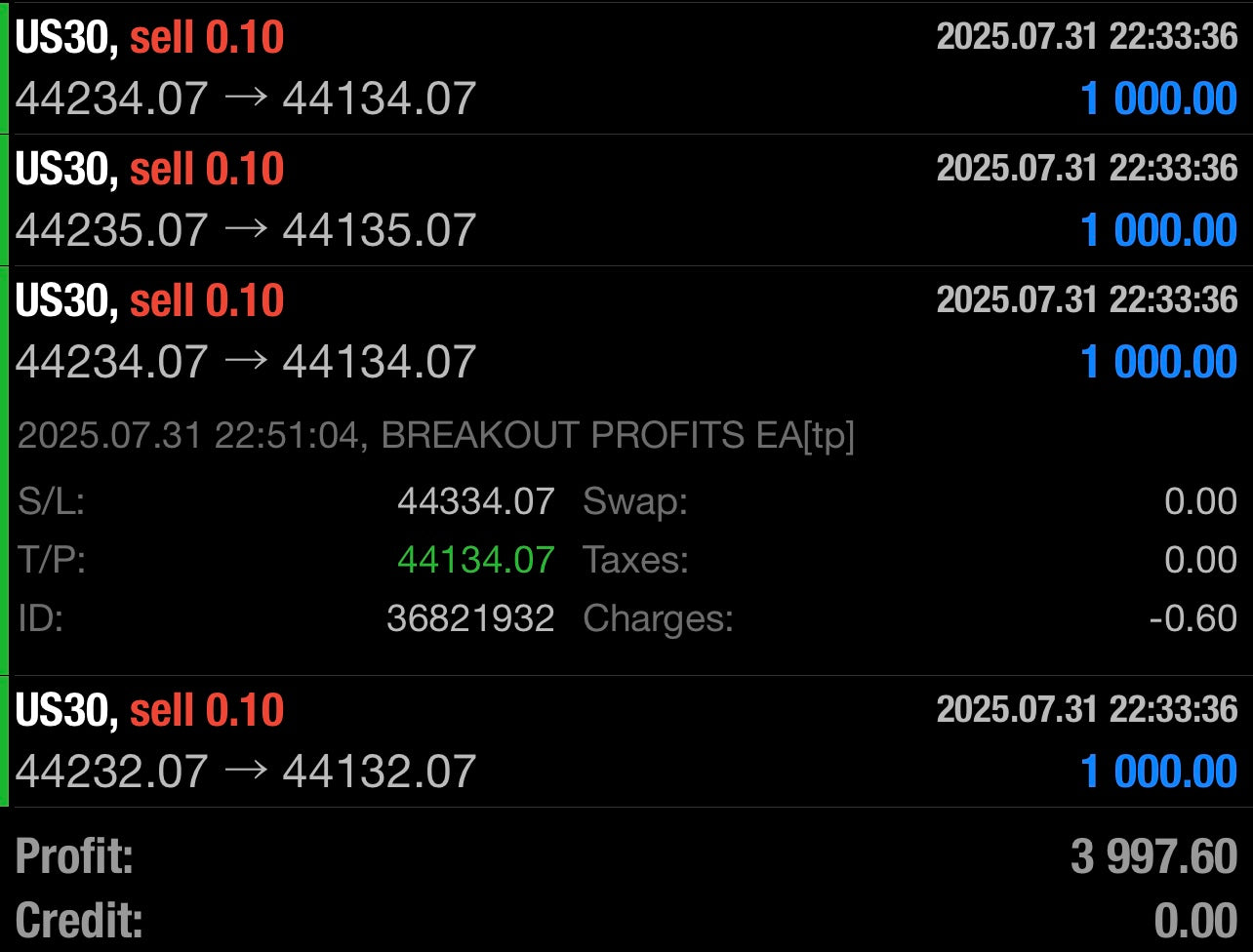 Breakout Profits EA – Best Forex EA Robot for MT4 & MT5 | LIFETIME ACCESS