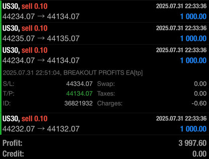 Breakout Profits EA – Best Forex EA Robot for MT4 & MT5 | LIFETIME ACCESS
