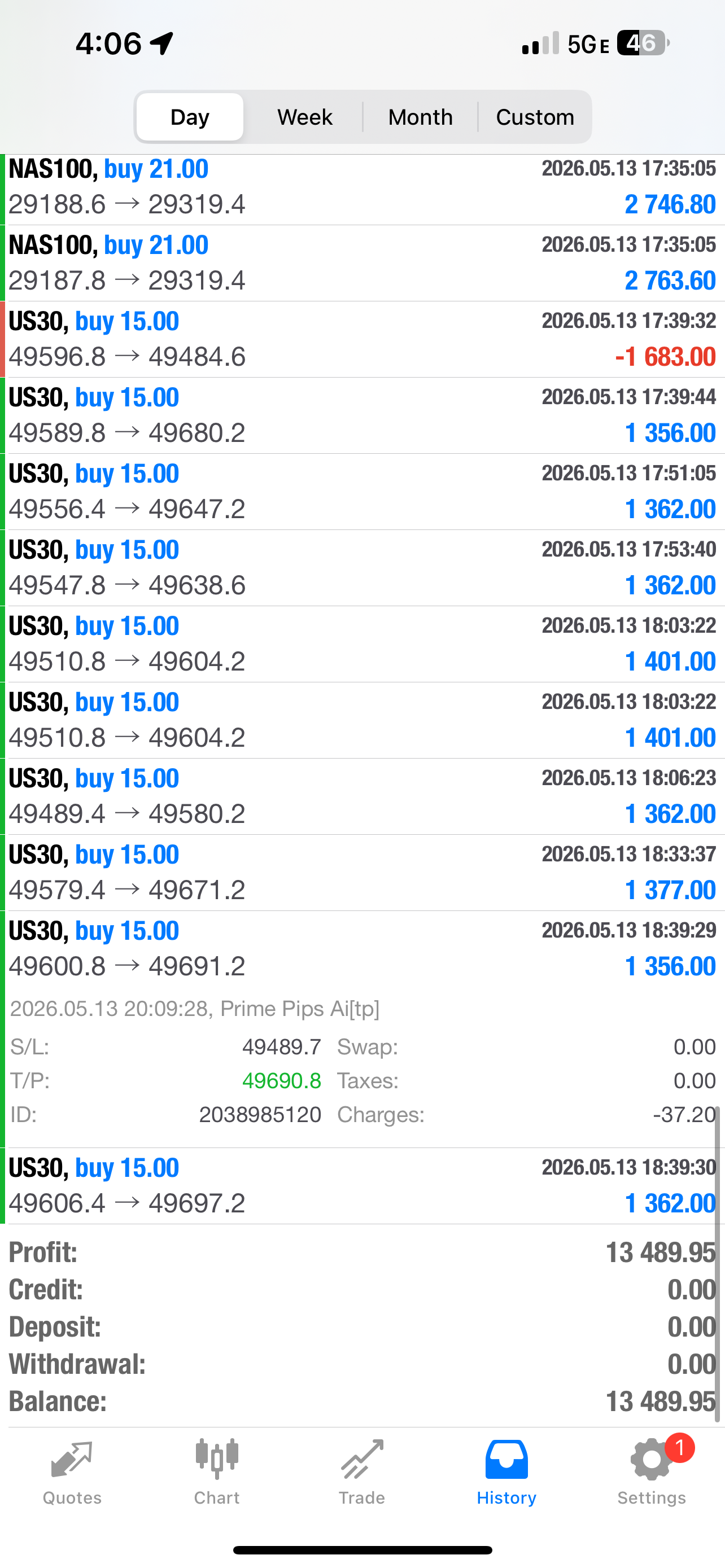 Prime Pips AI US30 Bot | Automated Forex Trading EA